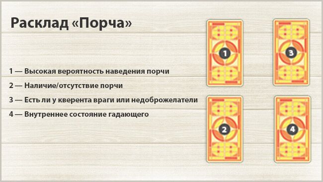 Какие карты таро говорят о том, что на вас обрушивается негатив