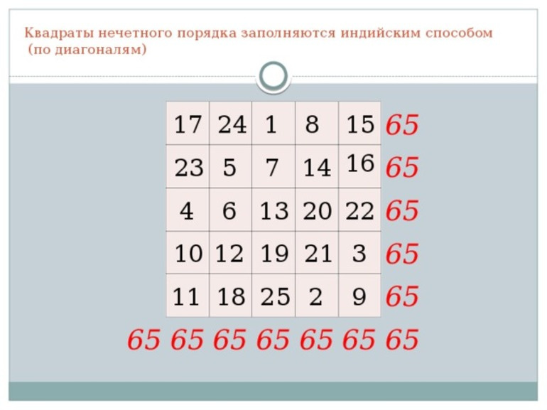 Квадратные числа