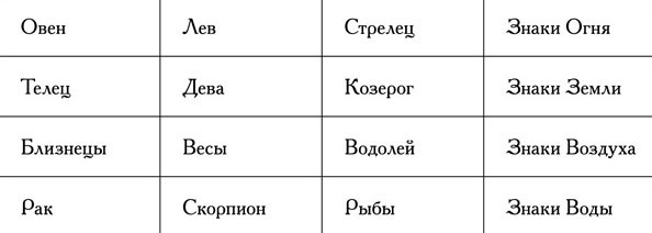 элементы 