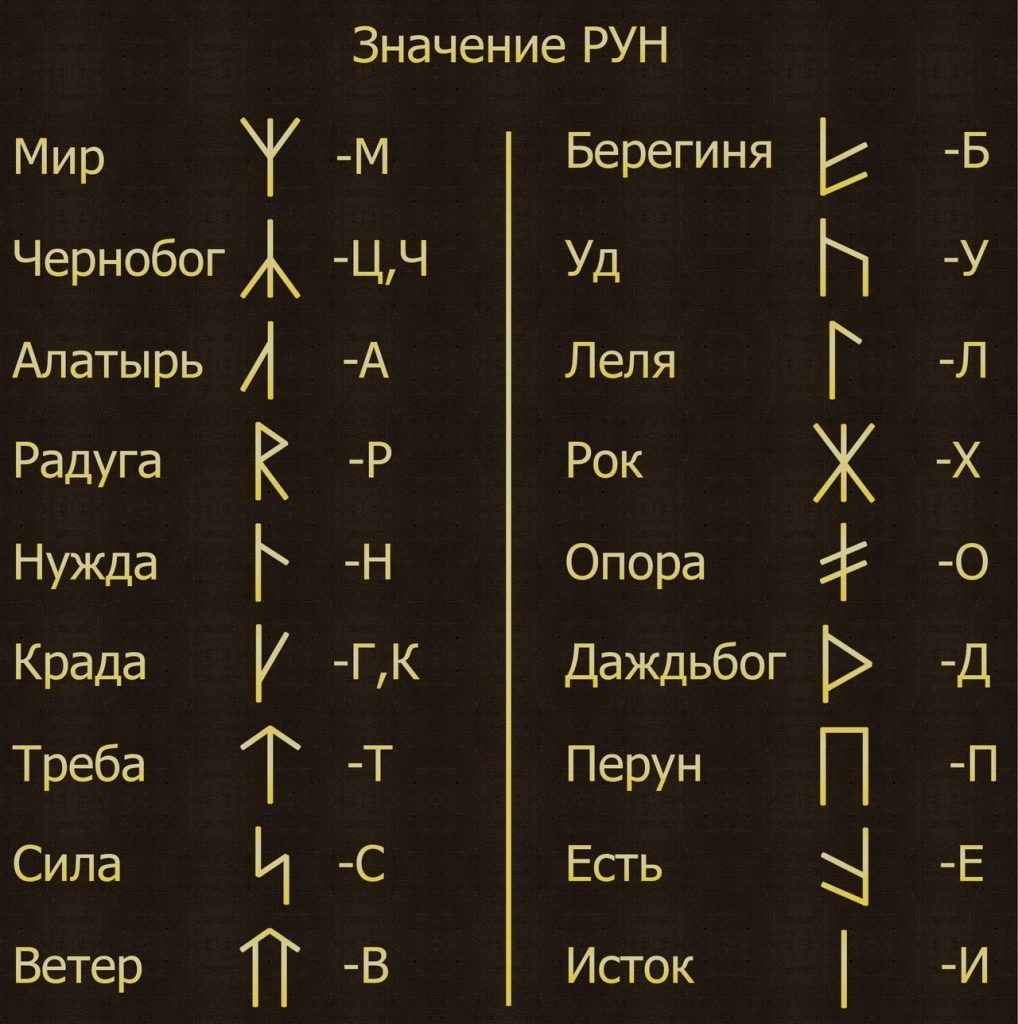 Ведические руны 