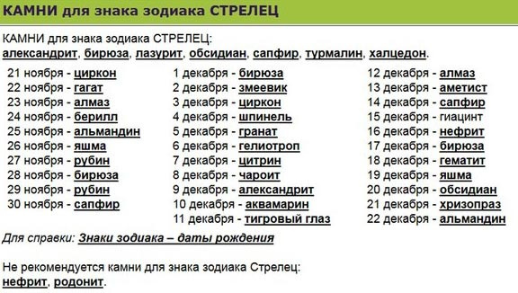 Родовые камни Стрельца 