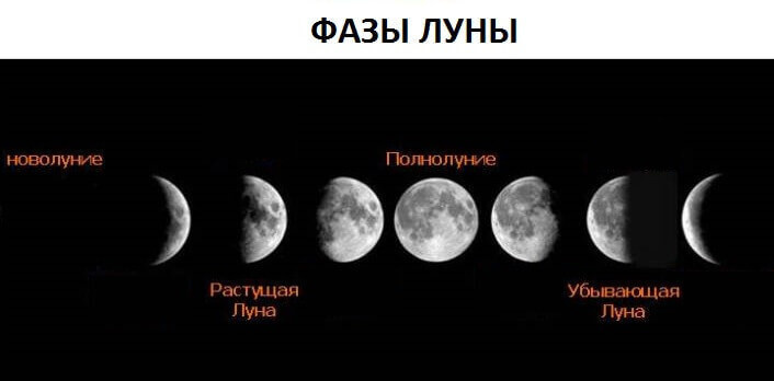 фазы луны 
