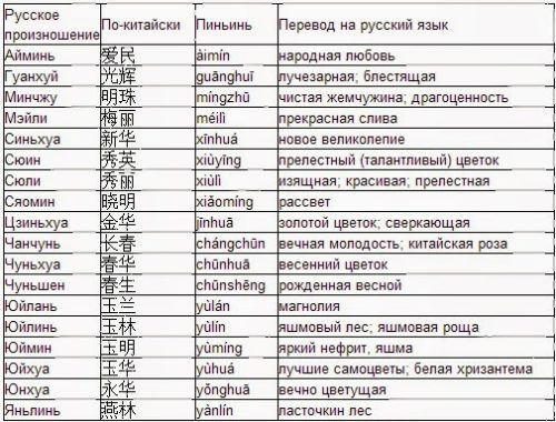 Китайские мужские и женские имена 