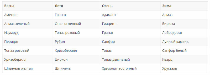 счастливый талисман в зависимости от времени года